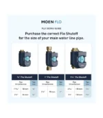 Smart Water Shut-Off Valve & Monitor - Image 2
